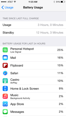 Warum entleert sich die Batterie des iPhone 6 und des iPhone 6 plus so schnell? Was kann man dagegen tun?